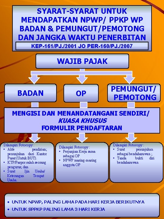 SYARAT-SYARAT UNTUK MENDAPATKAN NPWP/ PPKP WP BADAN & PEMUNGUT/PEMOTONG DAN JANGKA WAKTU PENERBITAN KEP-161/PJ.