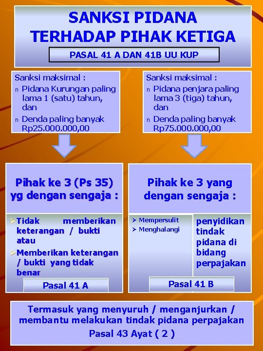 SANKSI PIDANA TERHADAP PIHAK KETIGA PASAL 41 A DAN 41 B UU KUP Sanksi