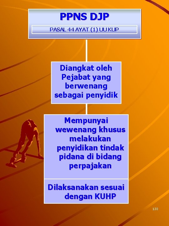 PPNS DJP PASAL 44 AYAT (1) UU KUP Diangkat oleh Pejabat yang berwenang sebagai
