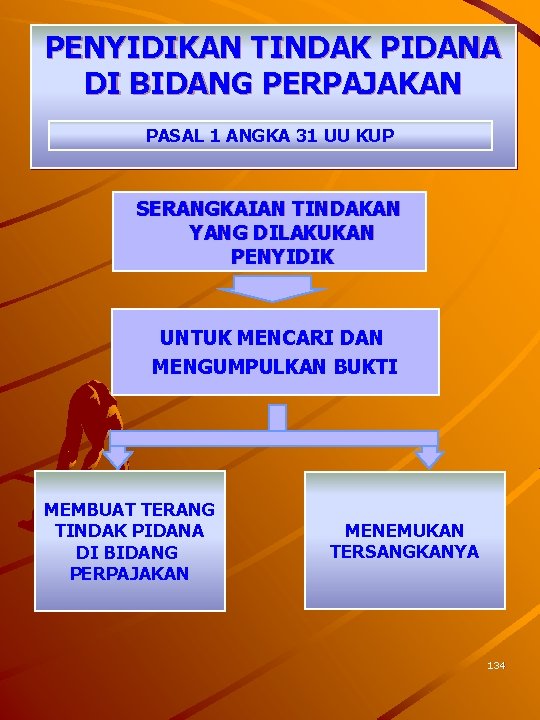 PENYIDIKAN TINDAK PIDANA DI BIDANG PERPAJAKAN PASAL 1 ANGKA 31 UU KUP SERANGKAIAN TINDAKAN