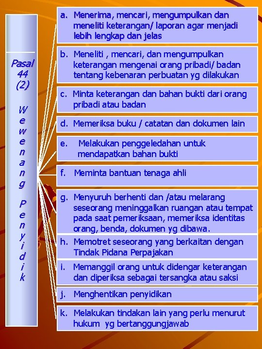 a. Menerima, mencari, mengumpulkan dan meneliti keterangan/ laporan agar menjadi lebih lengkap dan jelas