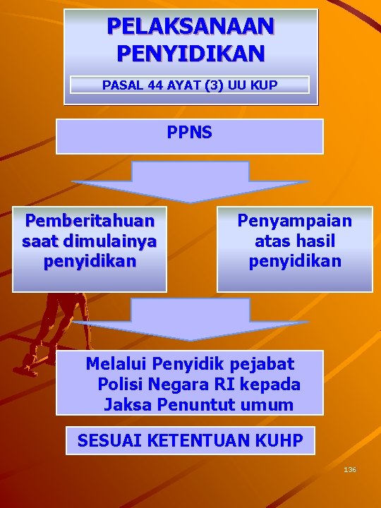 PELAKSANAAN PENYIDIKAN PASAL 44 AYAT (3) UU KUP PPNS Pemberitahuan saat dimulainya penyidikan Penyampaian