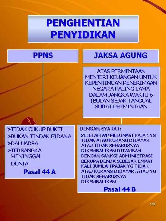 PENGHENTIAN PENYIDIKAN PPNS JAKSA AGUNG ATAS PERMINTAAN MENTERI KEUANGAN UNTUK KEPENTINGAN PENERIMAAN NEGARA PALING