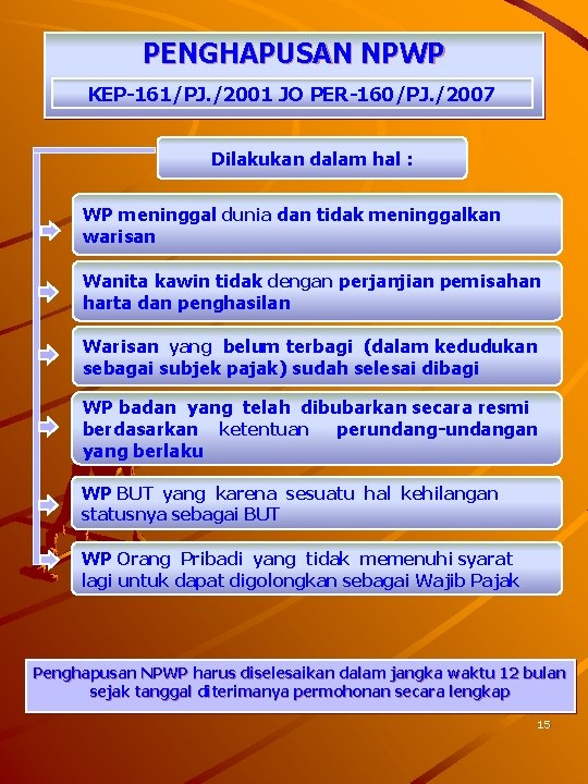 PENGHAPUSAN NPWP KEP-161/PJ. /2001 JO PER-160/PJ. /2007 Dilakukan dalam hal : WP meninggal dunia