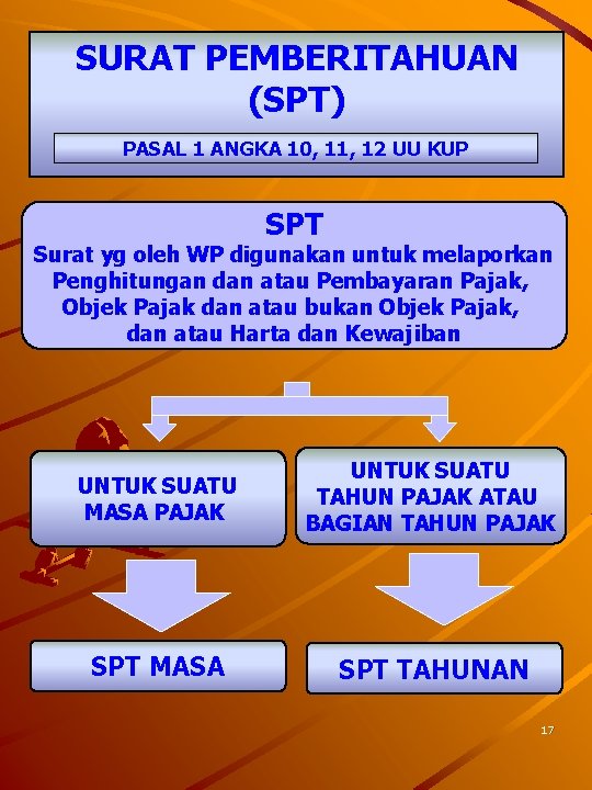 SURAT PEMBERITAHUAN (SPT) PASAL 1 ANGKA 10, 11, 12 UU KUP SPT Surat yg