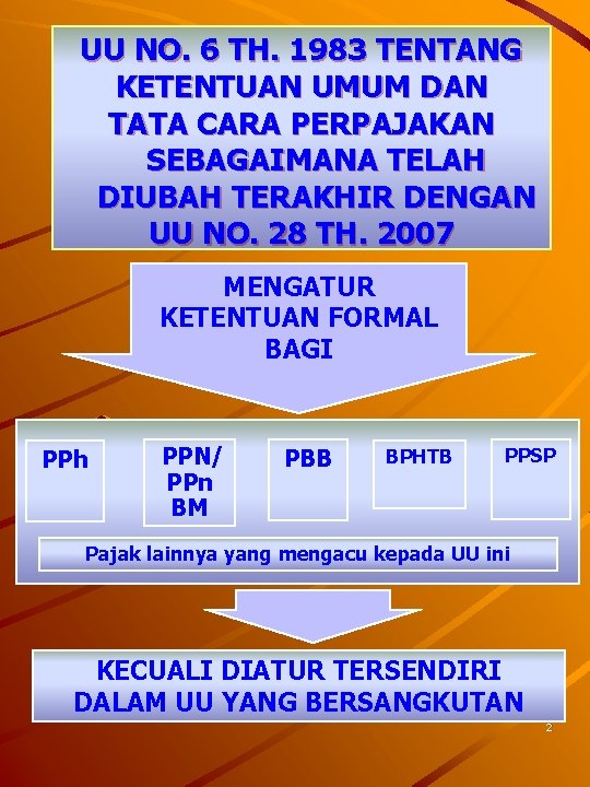 UU NO. 6 TH. 1983 TENTANG KETENTUAN UMUM DAN TATA CARA PERPAJAKAN SEBAGAIMANA TELAH