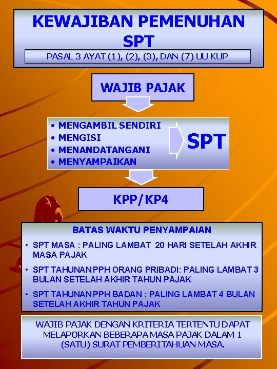 KEWAJIBAN PEMENUHAN SPT PASAL 3 AYAT (1), (2), (3), DAN (7) UU KUP WAJIB