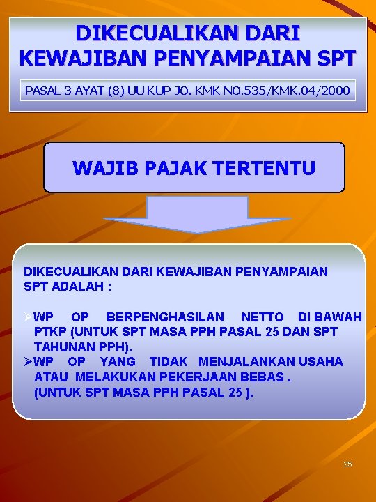 DIKECUALIKAN DARI KEWAJIBAN PENYAMPAIAN SPT PASAL 3 AYAT (8) UU KUP JO. KMK NO.