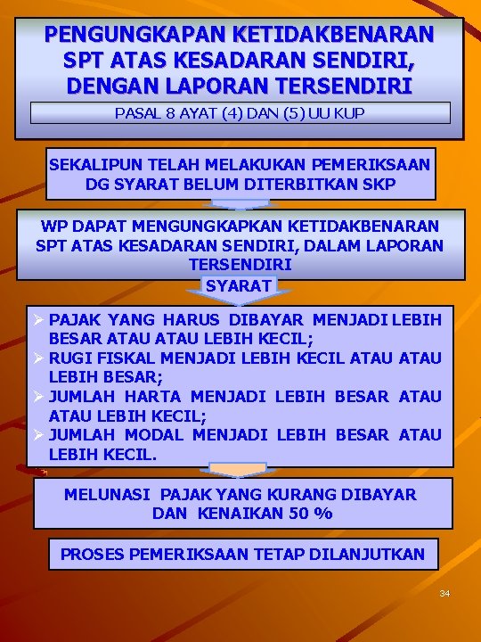 PENGUNGKAPAN KETIDAKBENARAN SPT ATAS KESADARAN SENDIRI, DENGAN LAPORAN TERSENDIRI PASAL 8 AYAT (4) DAN
