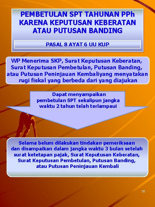 PEMBETULAN SPT TAHUNAN PPh KARENA KEPUTUSAN KEBERATAN ATAU PUTUSAN BANDING PASAL 8 AYAT 6