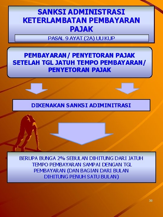 SANKSI ADMINISTRASI KETERLAMBATAN PEMBAYARAN PAJAK PASAL 9 AYAT (2 A) UU KUP PEMBAYARAN/ PENYETORAN