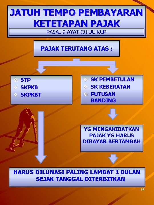 JATUH TEMPO PEMBAYARAN KETETAPAN PAJAK PASAL 9 AYAT (3) UU KUP PAJAK TERUTANG ATAS