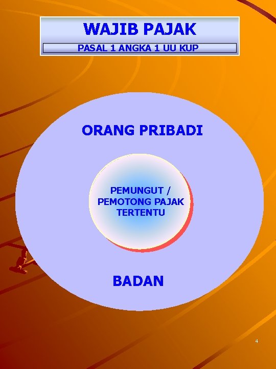 WAJIB PAJAK PASAL 1 ANGKA 1 UU KUP ORANG PRIBADI PEMUNGUT / PEMOTONG PAJAK