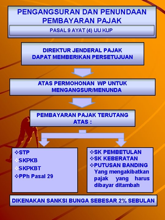 PENGANGSURAN DAN PENUNDAAN PEMBAYARAN PAJAK PASAL 9 AYAT (4) UU KUP DIREKTUR JENDERAL PAJAK