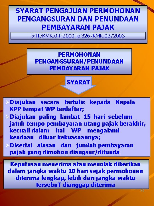 SYARAT PENGAJUAN PERMOHONAN PENGANGSURAN DAN PENUNDAAN PEMBAYARAN PAJAK 541/KMK. 04/2000 jo 326/KMK. 03/2003 PERMOHONAN