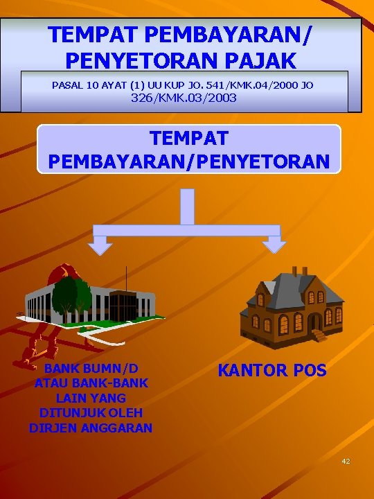 TEMPAT PEMBAYARAN/ PENYETORAN PAJAK PASAL 10 AYAT (1) UU KUP JO. 541/KMK. 04/2000 JO