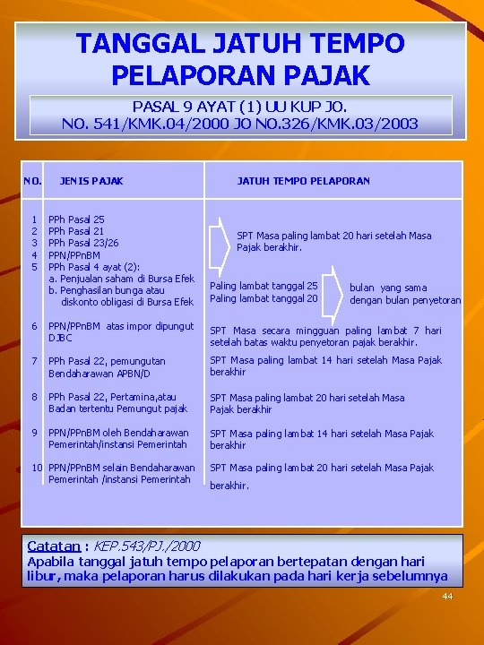 TANGGAL JATUH TEMPO PELAPORAN PAJAK PASAL 9 AYAT (1) UU KUP JO. NO. 541/KMK.