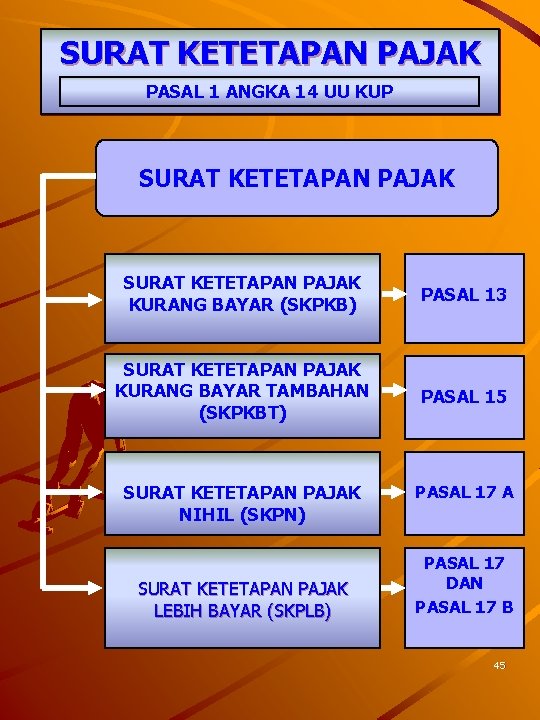 SURAT KETETAPAN PAJAK PASAL 1 ANGKA 14 UU KUP SURAT KETETAPAN PAJAK KURANG BAYAR