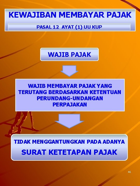 KEWAJIBAN MEMBAYAR PAJAK PASAL 12 AYAT (1) UU KUP WAJIB PAJAK WAJIB MEMBAYAR PAJAK