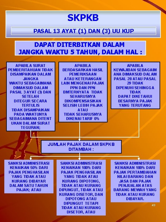 SKPKB PASAL 13 AYAT (1) DAN (3) UU KUP DAPAT DITERBITKAN DALAM JANGKA WAKTU