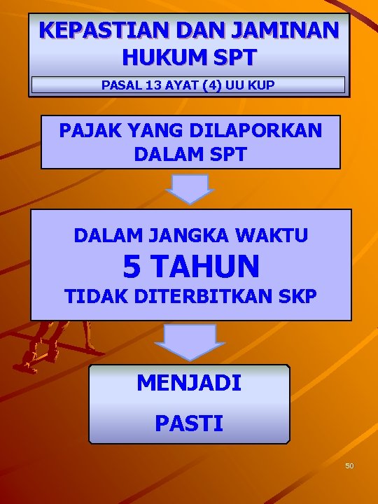 KEPASTIAN DAN JAMINAN HUKUM SPT PASAL 13 AYAT (4) UU KUP PAJAK YANG DILAPORKAN