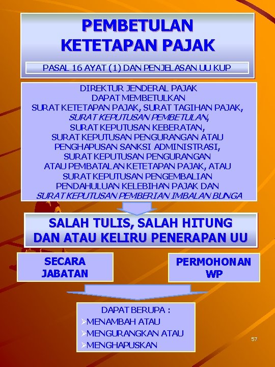 PEMBETULAN KETETAPAN PAJAK PASAL 16 AYAT (1) DAN PENJELASAN UU KUP DIREKTUR JENDERAL PAJAK