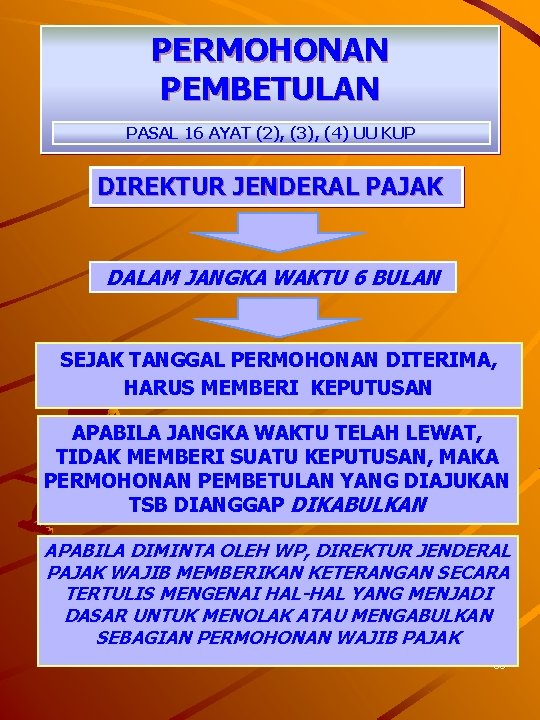 PERMOHONAN PEMBETULAN PASAL 16 AYAT (2), (3), (4) UU KUP DIREKTUR JENDERAL PAJAK DALAM