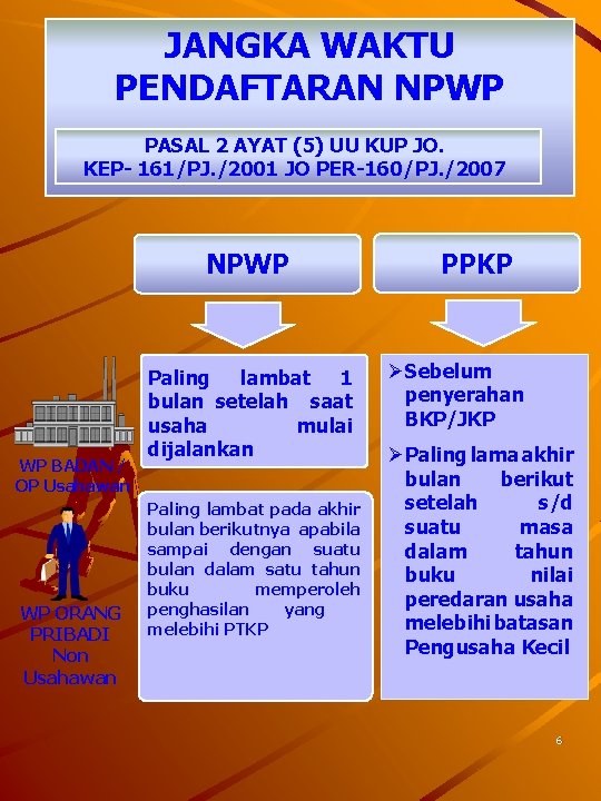JANGKA WAKTU PENDAFTARAN NPWP PASAL 2 AYAT (5) UU KUP JO. KEP- 161/PJ. /2001