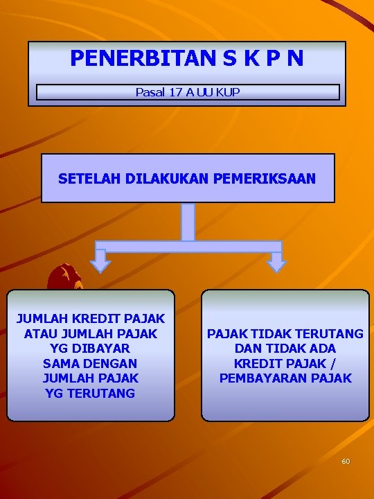 PENERBITAN S K P N Pasal 17 A UU KUP SETELAH DILAKUKAN PEMERIKSAAN JUMLAH