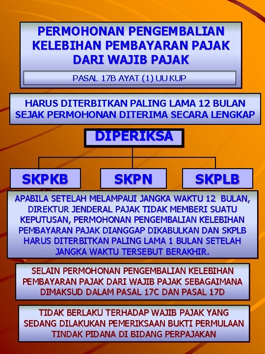 PERMOHONAN PENGEMBALIAN KELEBIHAN PEMBAYARAN PAJAK DARI WAJIB PAJAK PASAL 17 B AYAT (1) UU