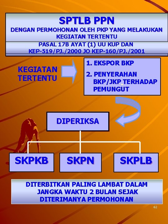 SPTLB PPN DENGAN PERMOHONAN OLEH PKP YANG MELAKUKAN KEGIATAN TERTENTU PASAL 17 B AYAT