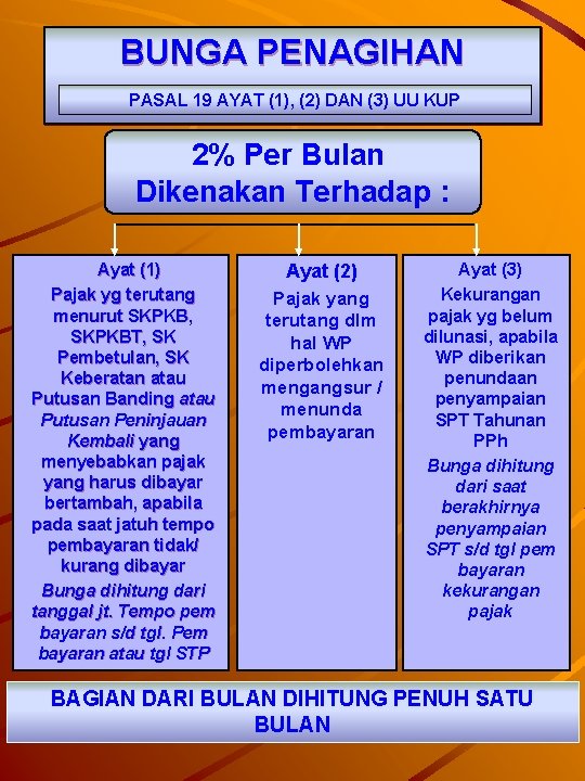 BUNGA PENAGIHAN PASAL 19 AYAT (1), (2) DAN (3) UU KUP 2% Per Bulan
