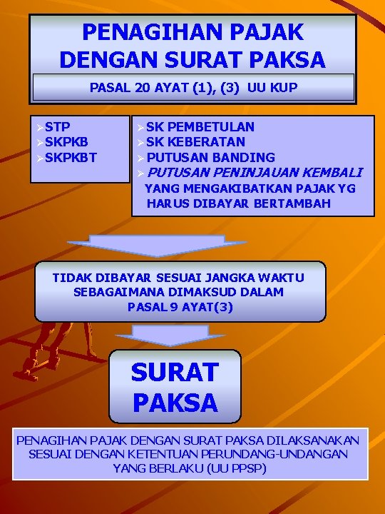 PENAGIHAN PAJAK DENGAN SURAT PAKSA PASAL 20 AYAT (1), (3) UU KUP Ø STP