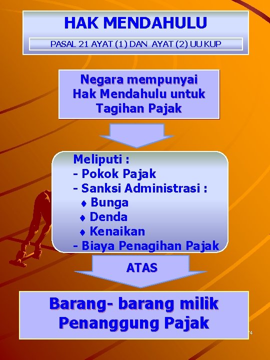 HAK MENDAHULU PASAL 21 AYAT (1) DAN AYAT (2) UU KUP Negara mempunyai Hak
