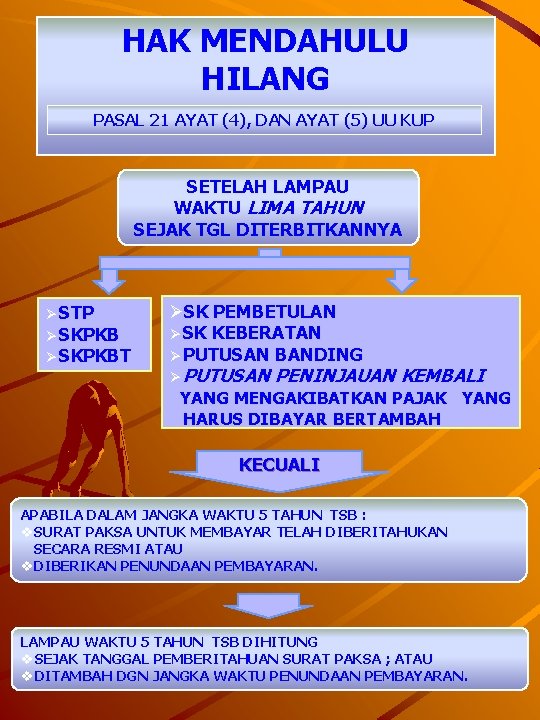 HAK MENDAHULU HILANG PASAL 21 AYAT (4), DAN AYAT (5) UU KUP SETELAH LAMPAU