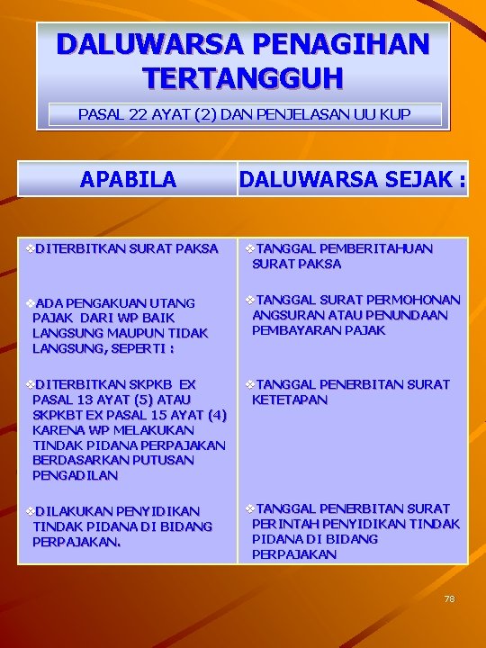 DALUWARSA PENAGIHAN TERTANGGUH PASAL 22 AYAT (2) DAN PENJELASAN UU KUP APABILA DALUWARSA SEJAK