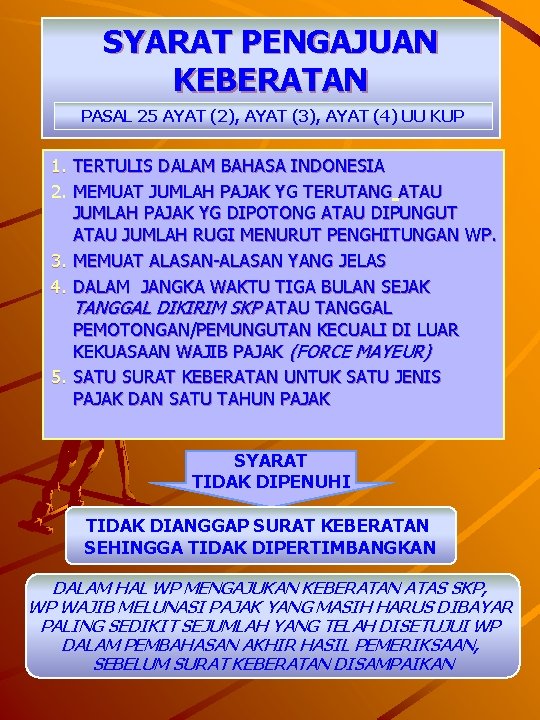 SYARAT PENGAJUAN KEBERATAN PASAL 25 AYAT (2), AYAT (3), AYAT (4) UU KUP 1.
