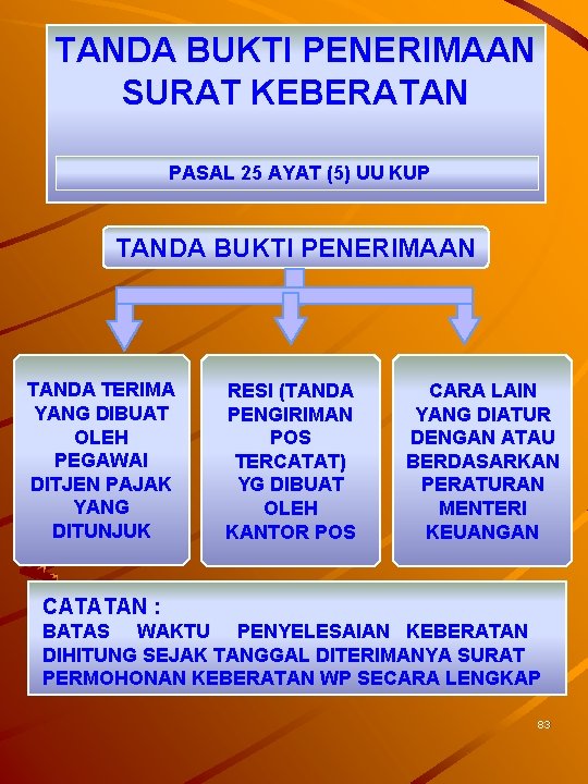 TANDA BUKTI PENERIMAAN SURAT KEBERATAN PASAL 25 AYAT (5) UU KUP TANDA BUKTI PENERIMAAN