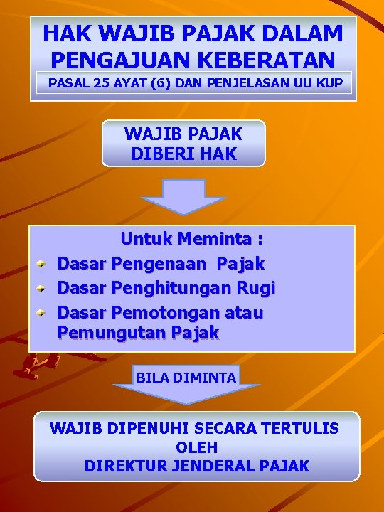 HAK WAJIB PAJAK DALAM PENGAJUAN KEBERATAN PASAL 25 AYAT (6) DAN PENJELASAN UU KUP