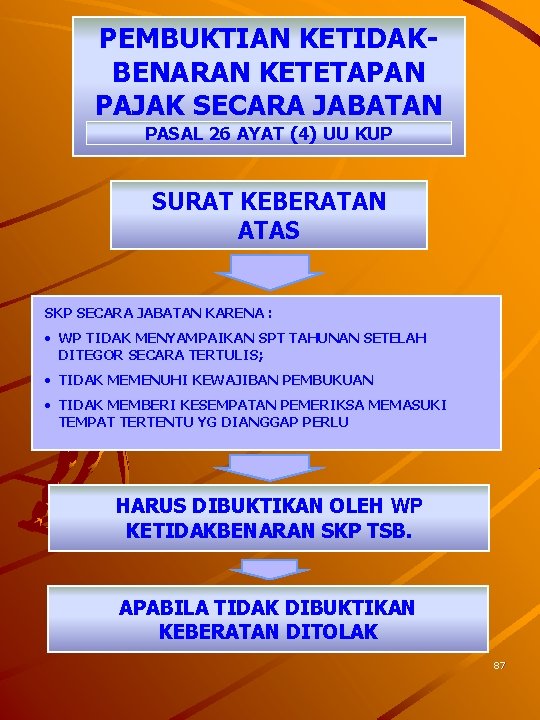 PEMBUKTIAN KETIDAKBENARAN KETETAPAN PAJAK SECARA JABATAN PASAL 26 AYAT (4) UU KUP SURAT KEBERATAN