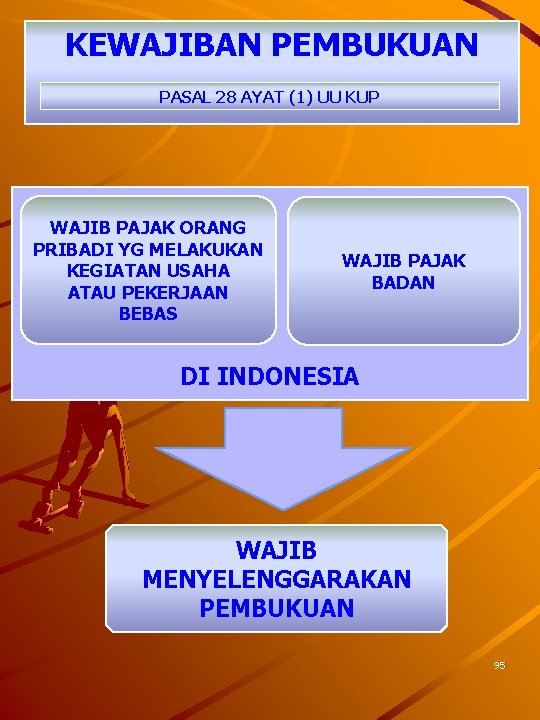 KEWAJIBAN PEMBUKUAN PASAL 28 AYAT (1) UU KUP WAJIB PAJAK ORANG PRIBADI YG MELAKUKAN
