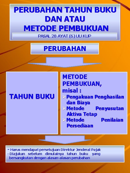 PERUBAHAN TAHUN BUKU DAN ATAU METODE PEMBUKUAN PASAL 28 AYAT (6) UU KUP PERUBAHAN