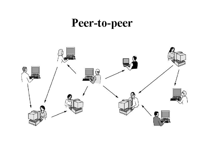 Peer-to-peer 