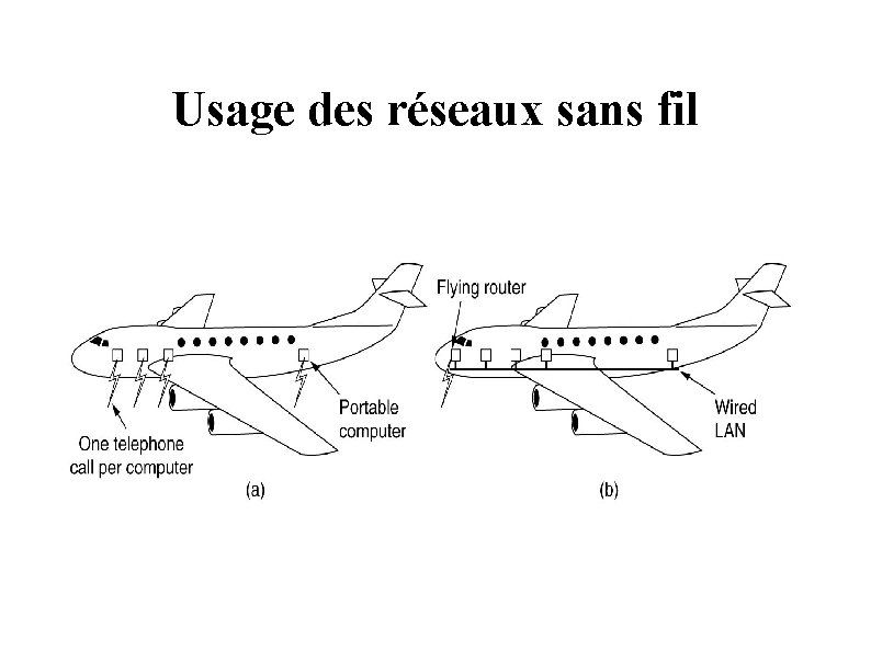 Usage des réseaux sans fil 