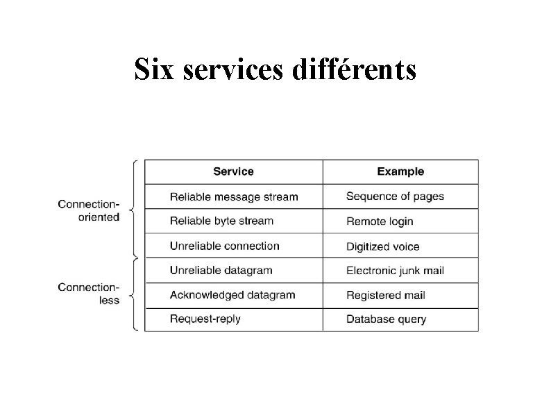Six services différents 