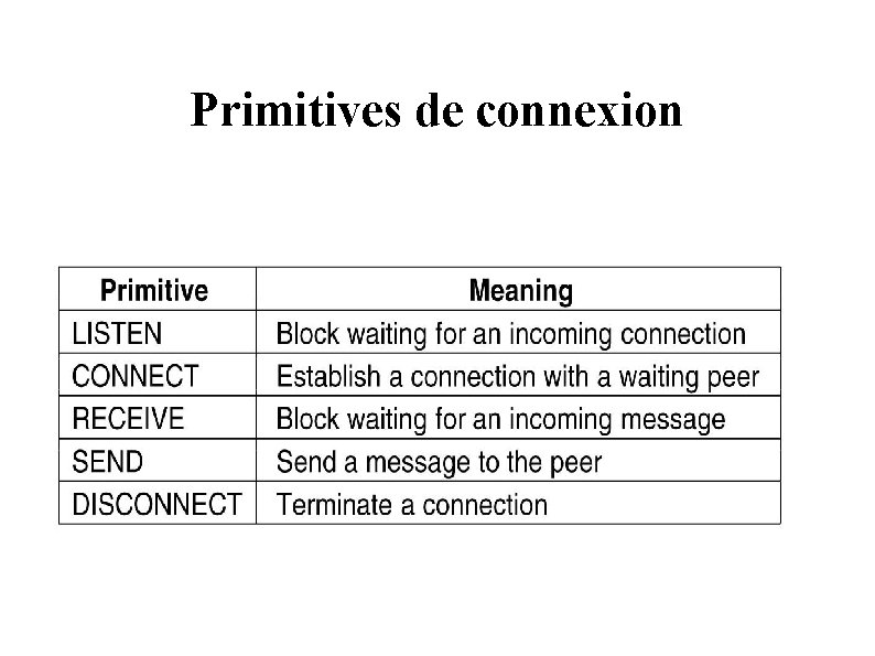 Primitives de connexion 