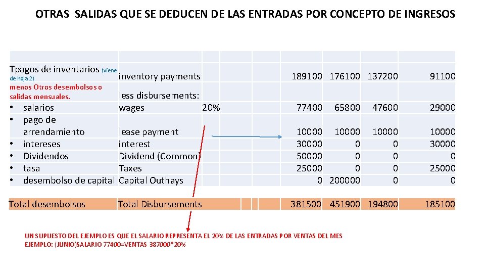 OTRAS SALIDAS QUE SE DEDUCEN DE LAS ENTRADAS POR CONCEPTO DE INGRESOS Tpagos de