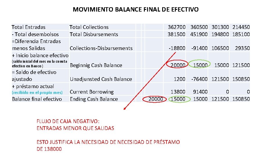 MOVIMIENTO BALANCE FINAL DE EFECTIVO Total Entradas Total Collections - Total desembolsos Total Disbursements MOVIMIENTO BALANCE FINAL DE EFECTIVO Total Entradas Total Collections - Total desembolsos Total Disbursements