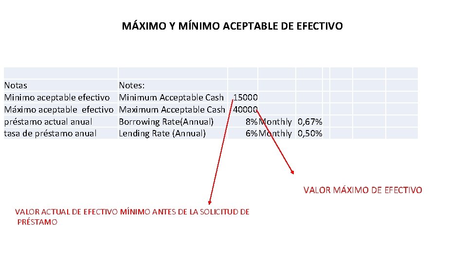 MÁXIMO Y MÍNIMO ACEPTABLE DE EFECTIVO Notas Minimo aceptable efectivo Máximo aceptable efectivo préstamo