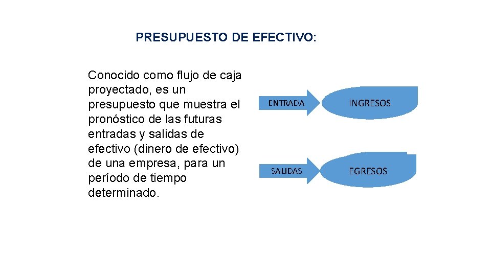 PRESUPUESTO DE EFECTIVO: Conocido como flujo de caja proyectado, es un presupuesto que muestra PRESUPUESTO DE EFECTIVO: Conocido como flujo de caja proyectado, es un presupuesto que muestra